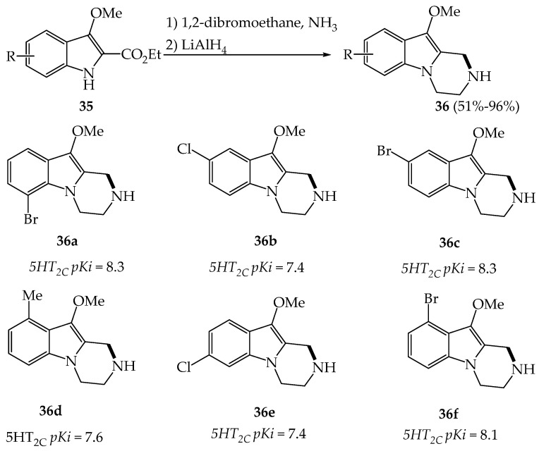 Scheme 3