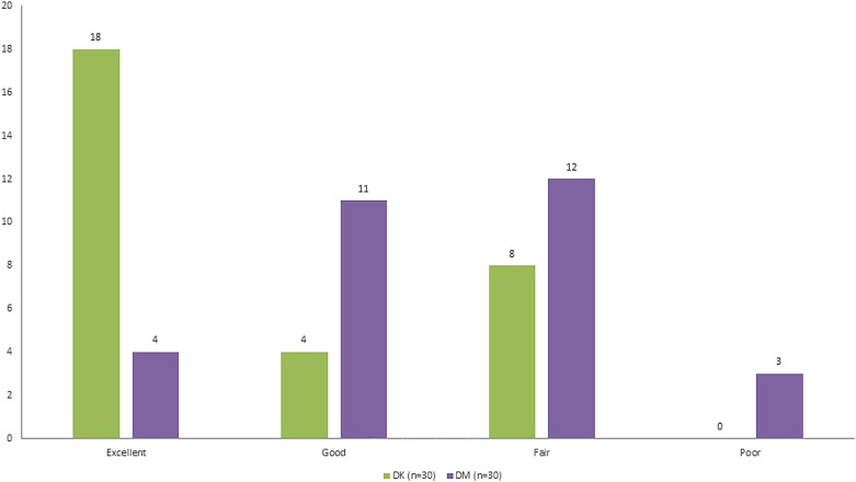 Figure 5.