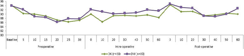 Figure 9.