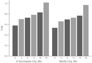 FIGURE 3—