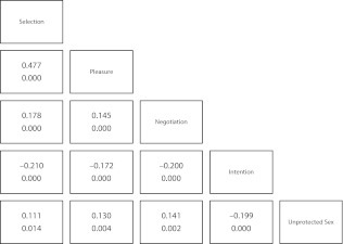 FIGURE 2—