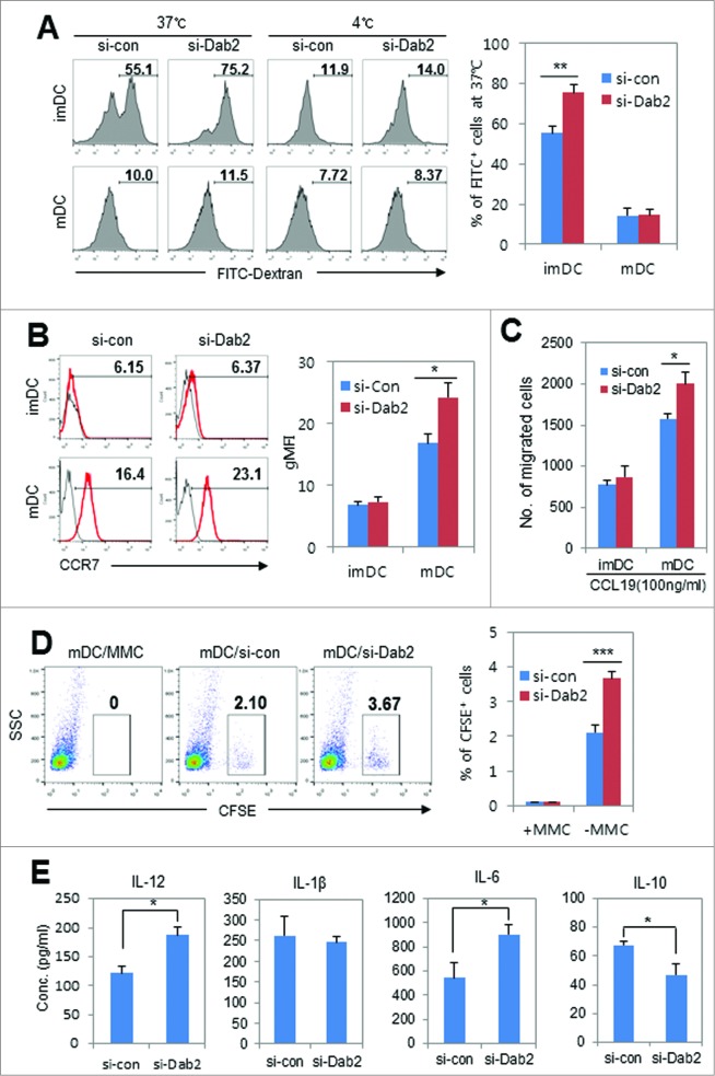 Figure 4 (See previous page).