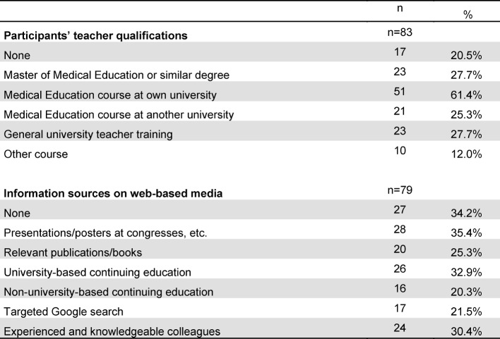 Table 1