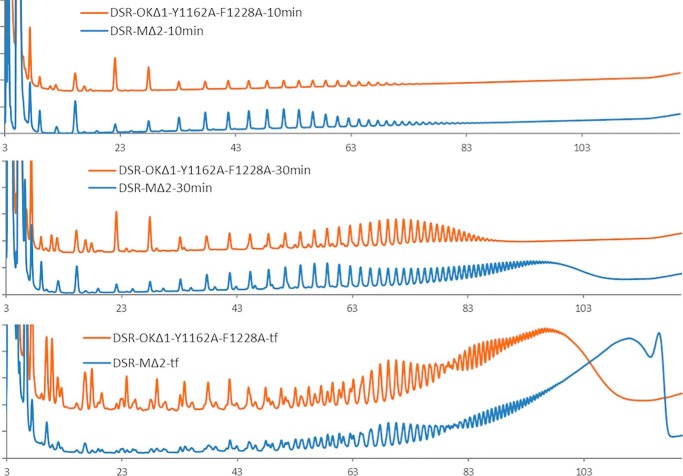 Figure 9.