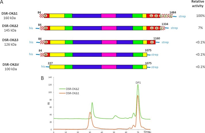 Figure 6.