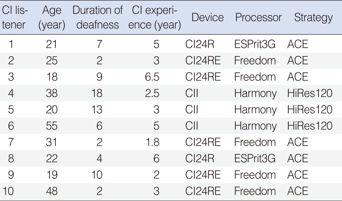 graphic file with name ceo-5-S53-i001.jpg