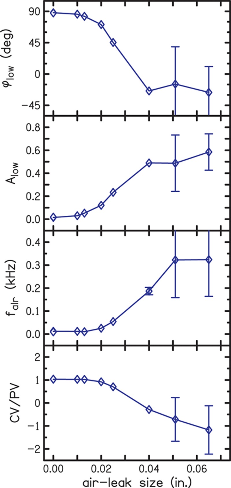 Fig. 4.