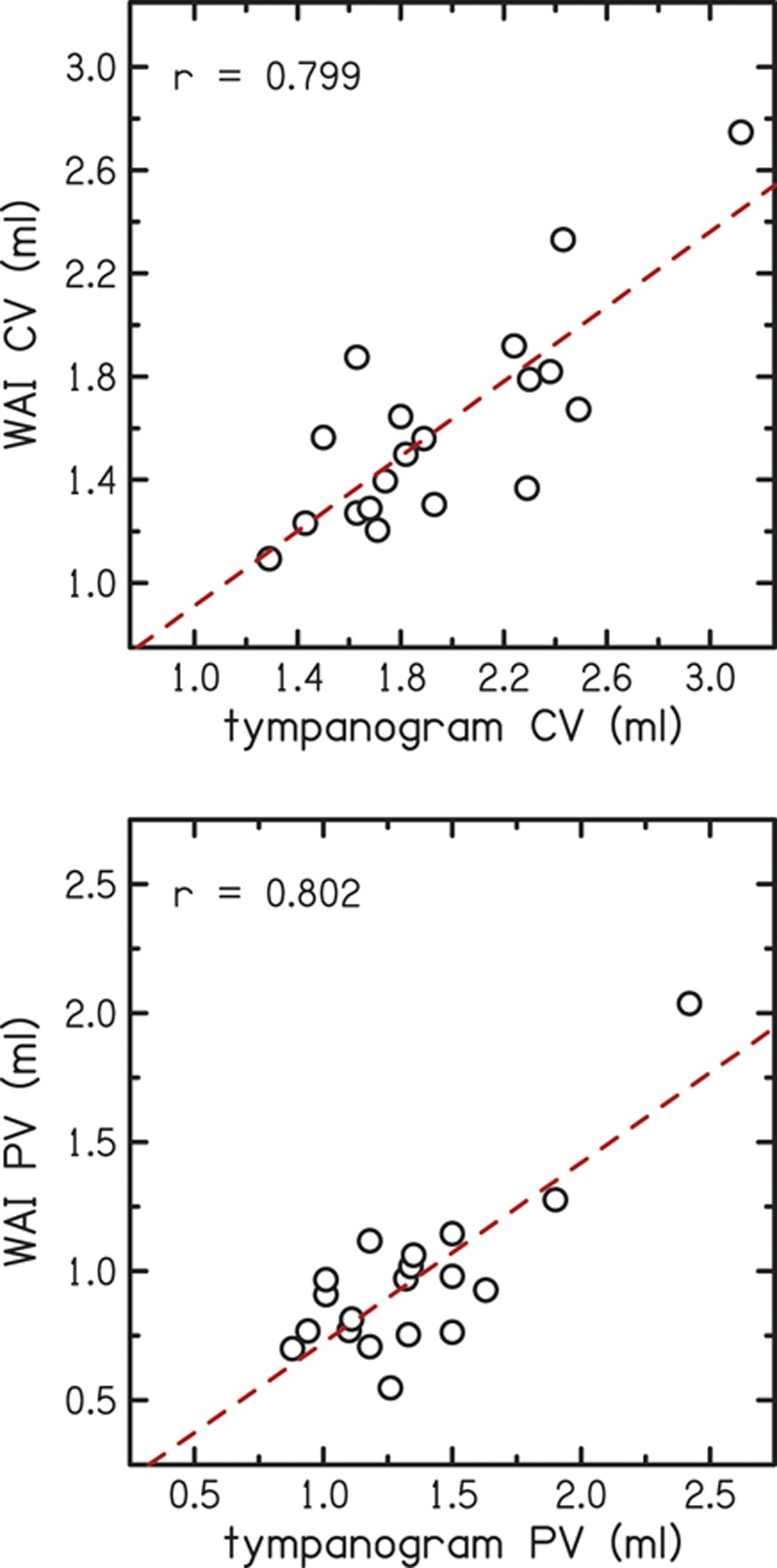 Fig. 9.