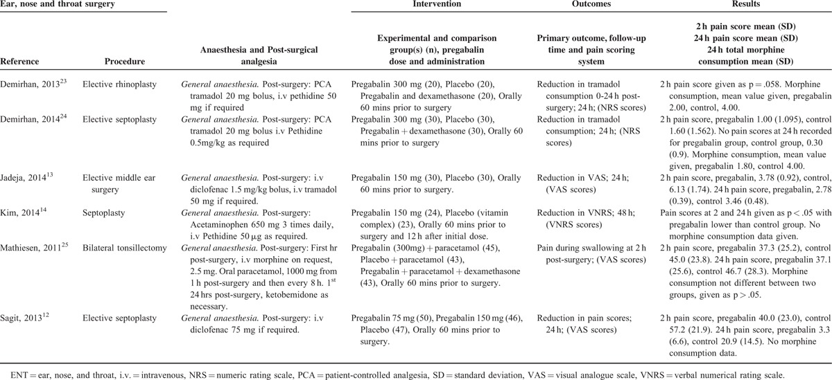 graphic file with name medi-94-e1944-g002.jpg