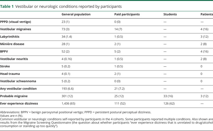 graphic file with name NEUROLOGY2019027961TT1.jpg