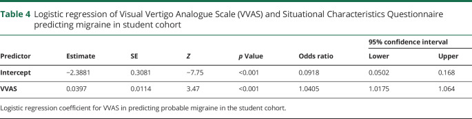 graphic file with name NEUROLOGY2019027961TT4.jpg