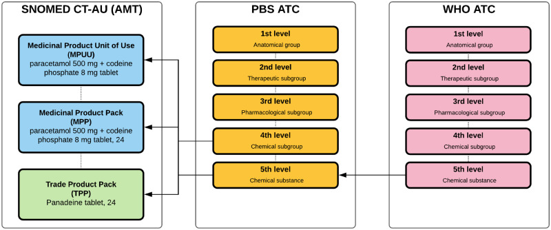 Figure 2.