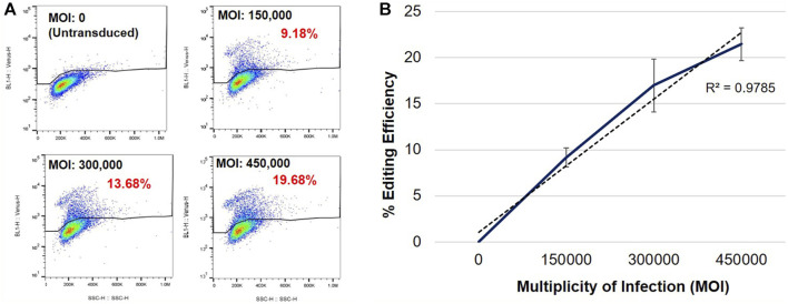 FIGURE 2