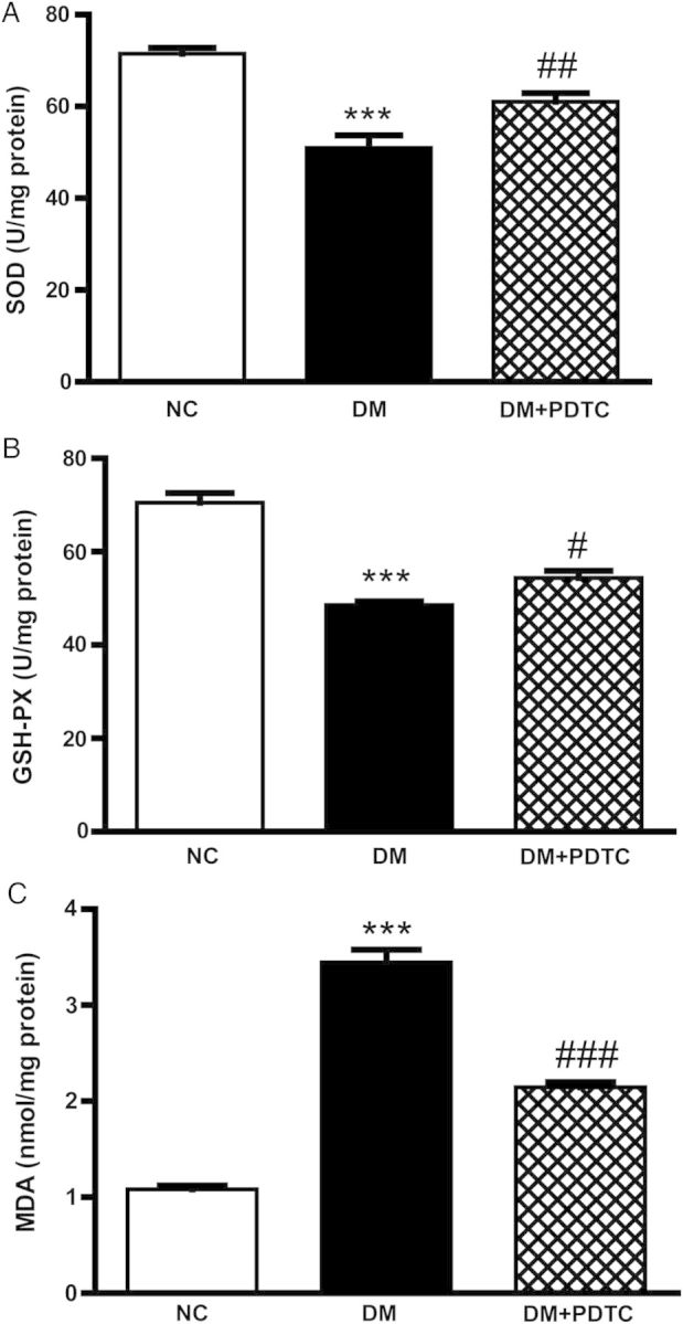 Figure 1.