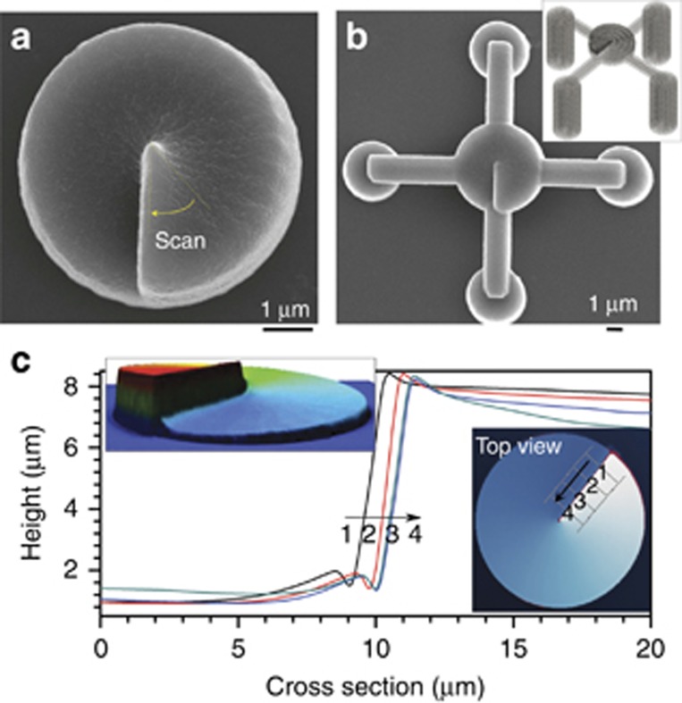 Figure 5