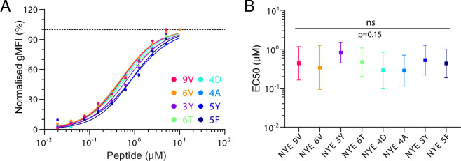 Figure 2—figure supplement 1.