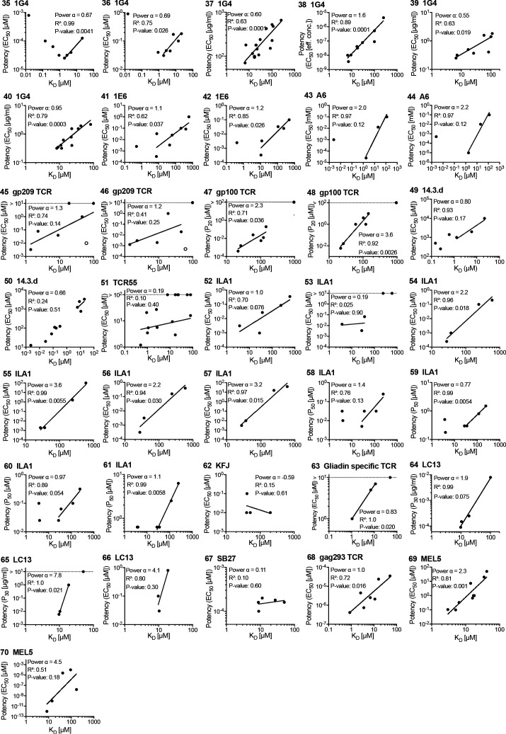 Figure 3—figure supplement 3.