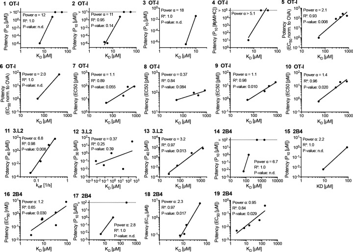 Figure 3—figure supplement 1.