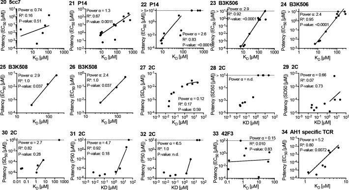 Figure 3—figure supplement 2.