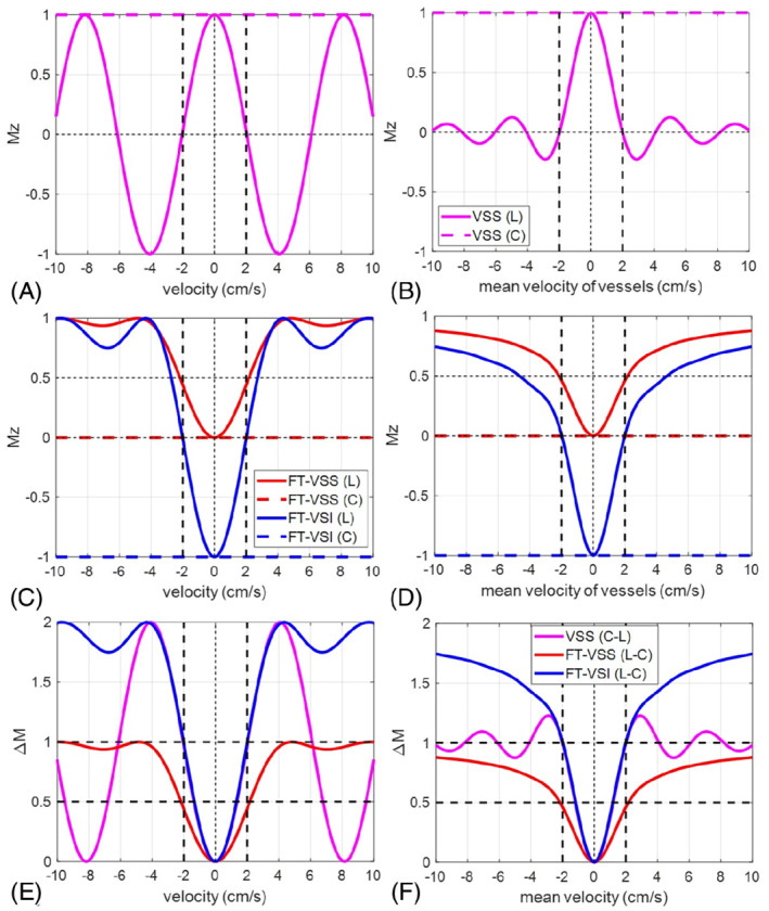 MRM-29371-FIG-0006-c