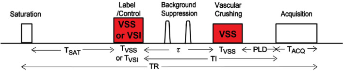 MRM-29371-FIG-0003-c