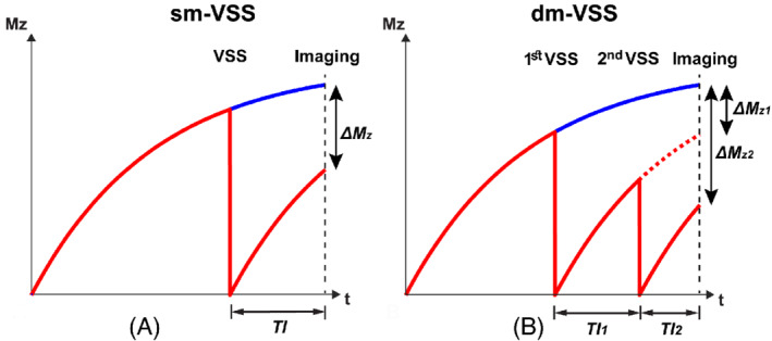 MRM-29371-FIG-0005-c