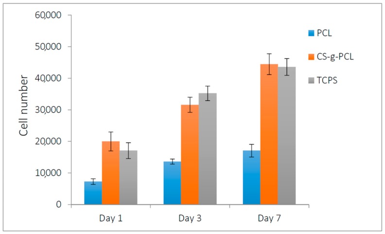 Figure 13