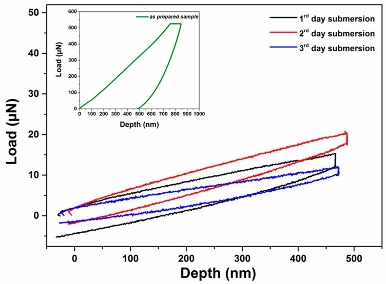 Figure 11