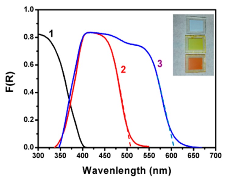 Figure 2