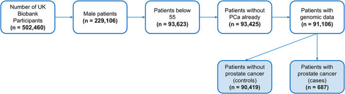 FIGURE 1