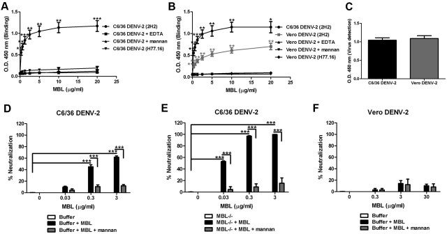 FIG 2 