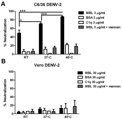 FIG 3 