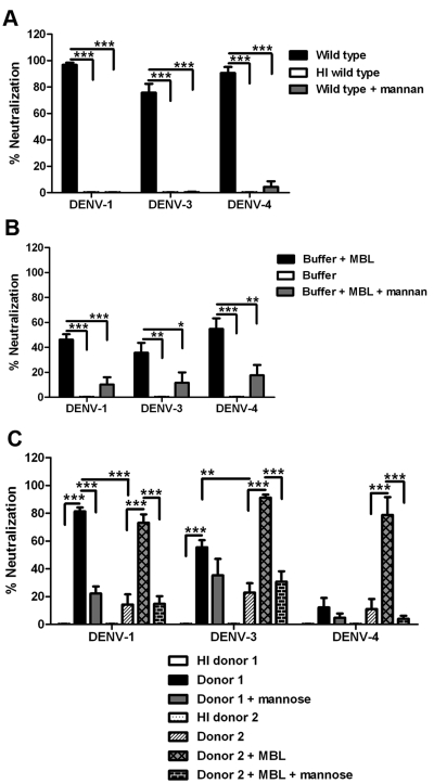 FIG 6 