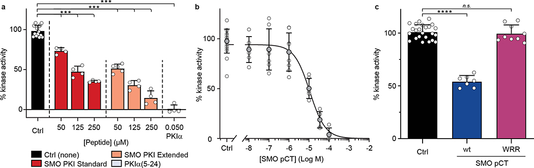 Fig. 3: