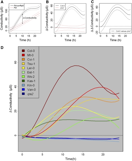 Figure 2.