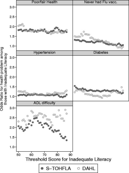 Figure 1