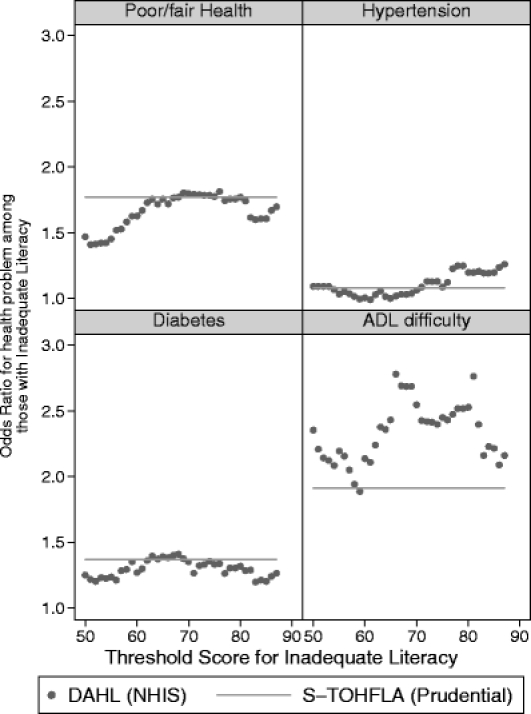 Figure 2