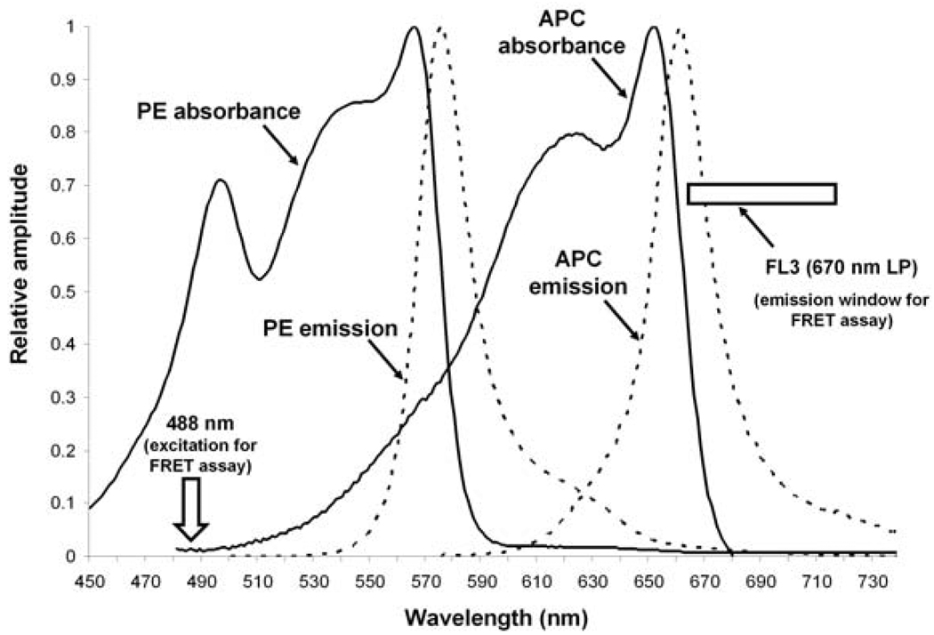 Fig. 2