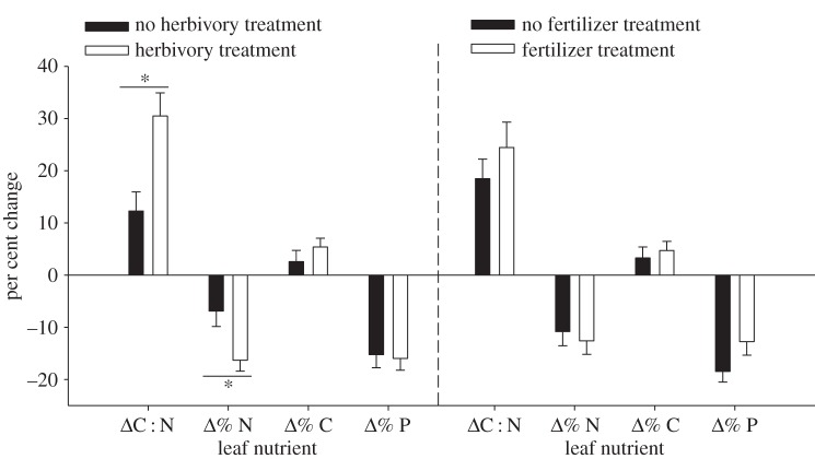 Figure 1.