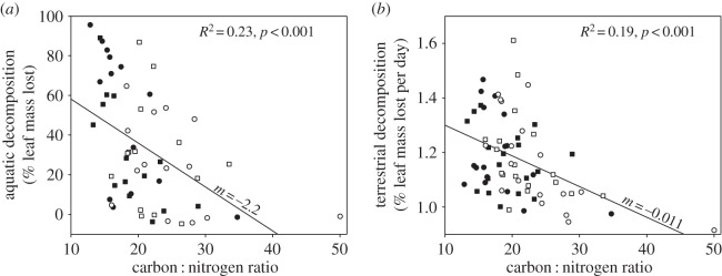 Figure 4.