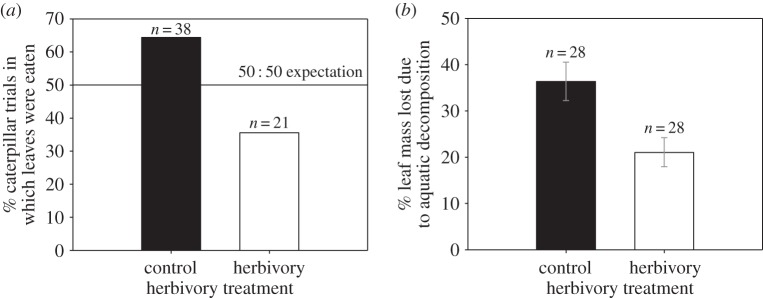 Figure 2.