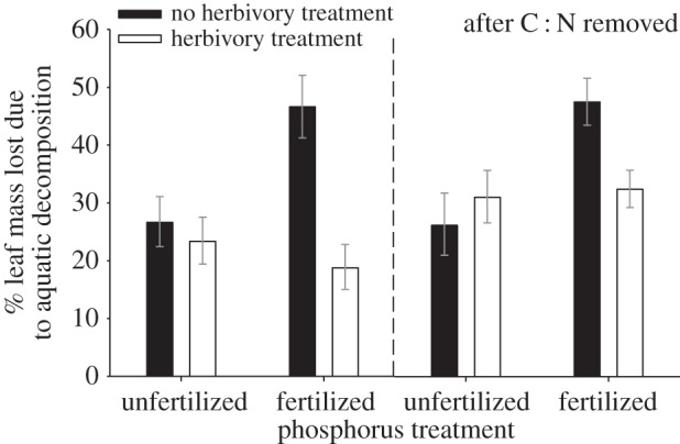 Figure 3.