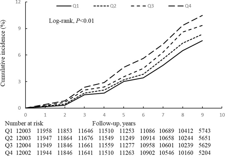 Figure 2