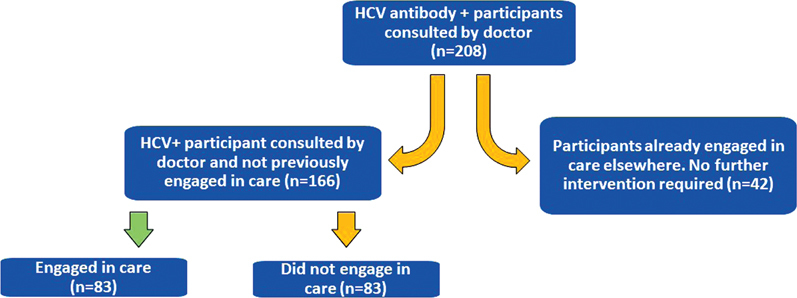 Figure 3: