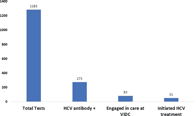 Figure 2: