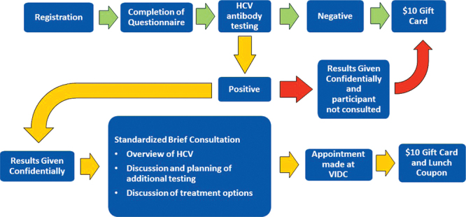 Figure 1: