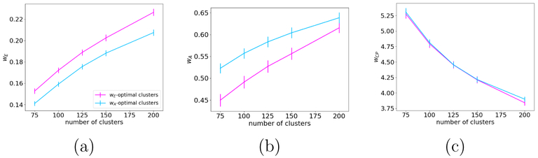 Figure 8: