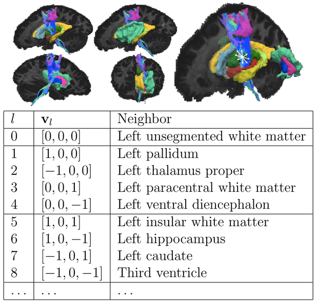 Figure 2: