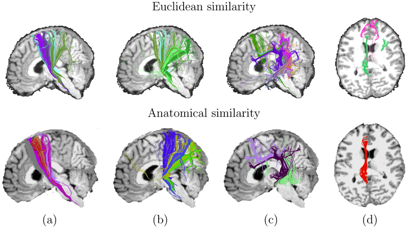 Figure 9: