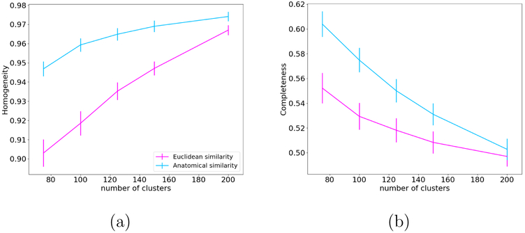 Figure 7: